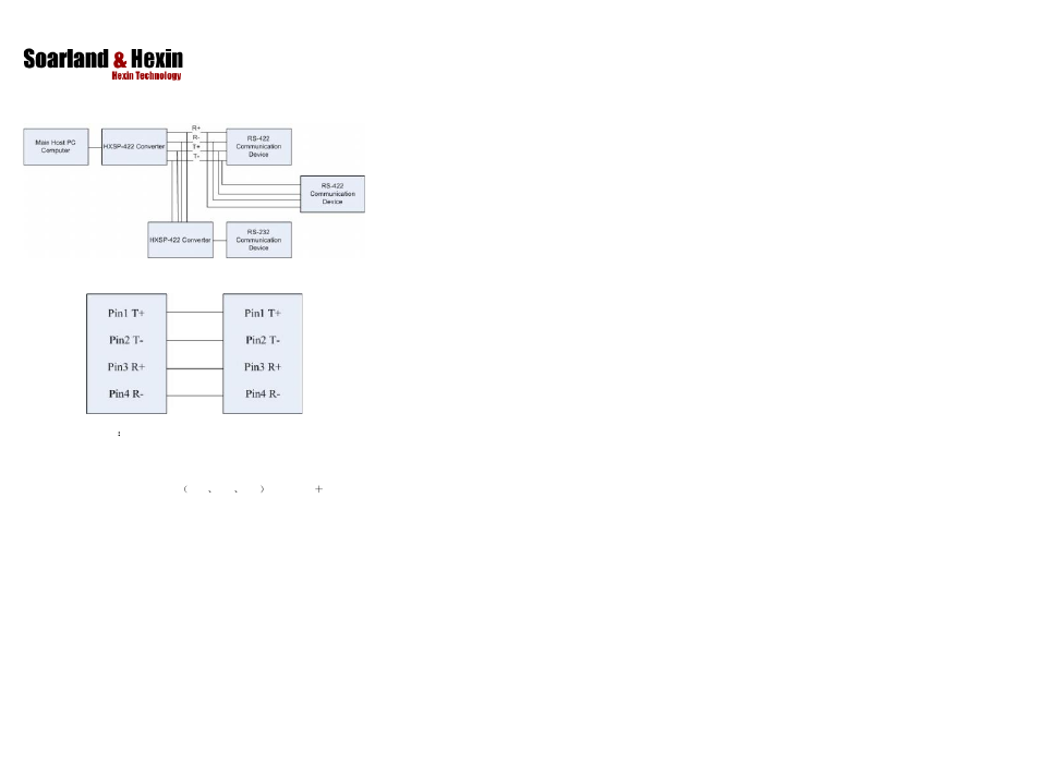 Hexin Technology HXSP-422A RS-232 To RS-422 Converter User Manual | Page 2 / 2