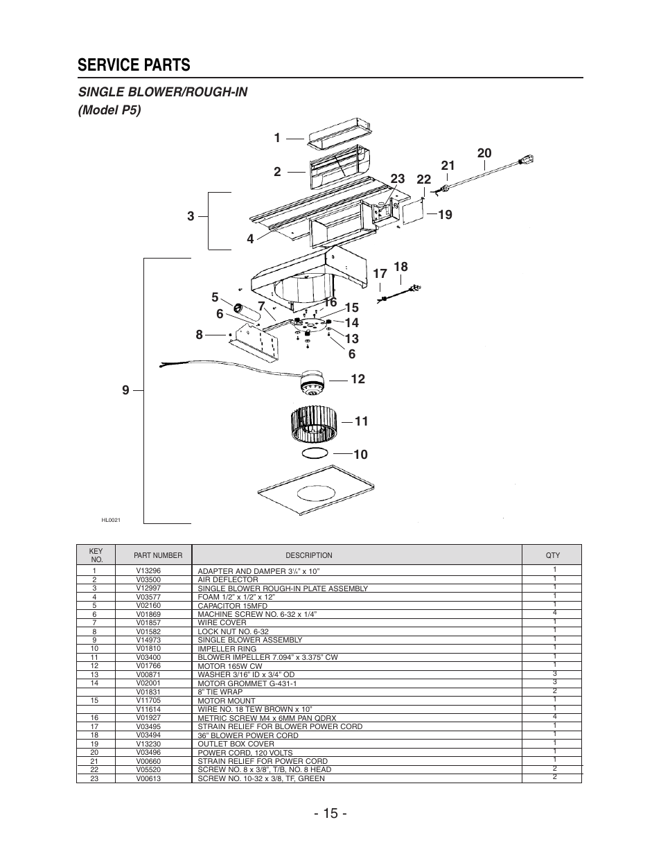 Service parts, Single blower/rough-in (model p5) | Broan 64000 User Manual | Page 15 / 16