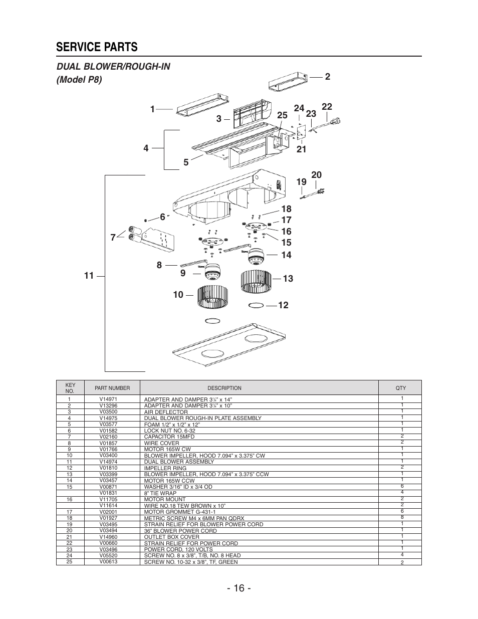 Service parts, Dual blower/rough-in (model p8) | Broan 64000 User Manual | Page 16 / 16