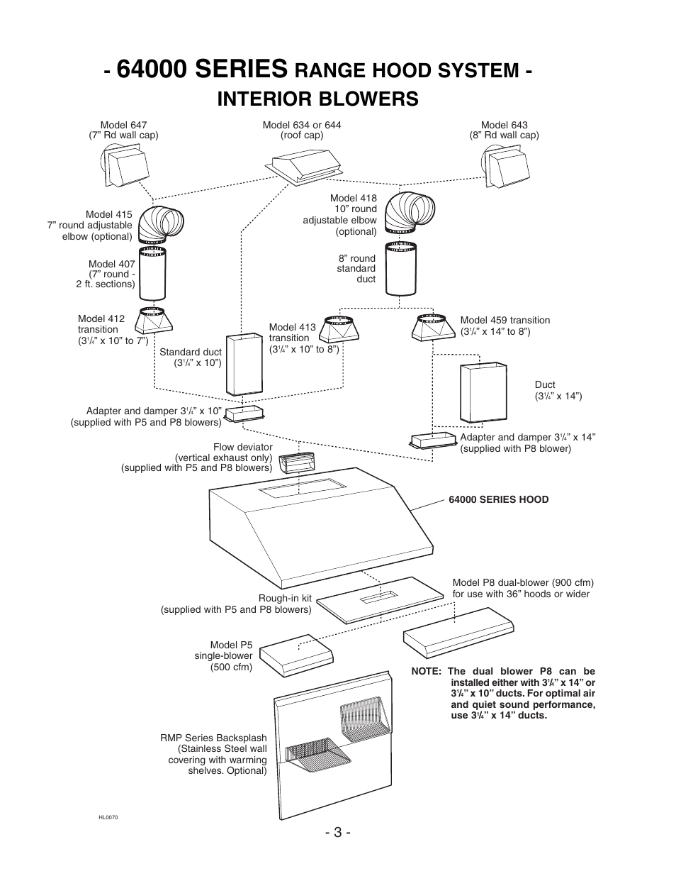 Range hood system - interior blowers | Broan 64000 User Manual | Page 3 / 16