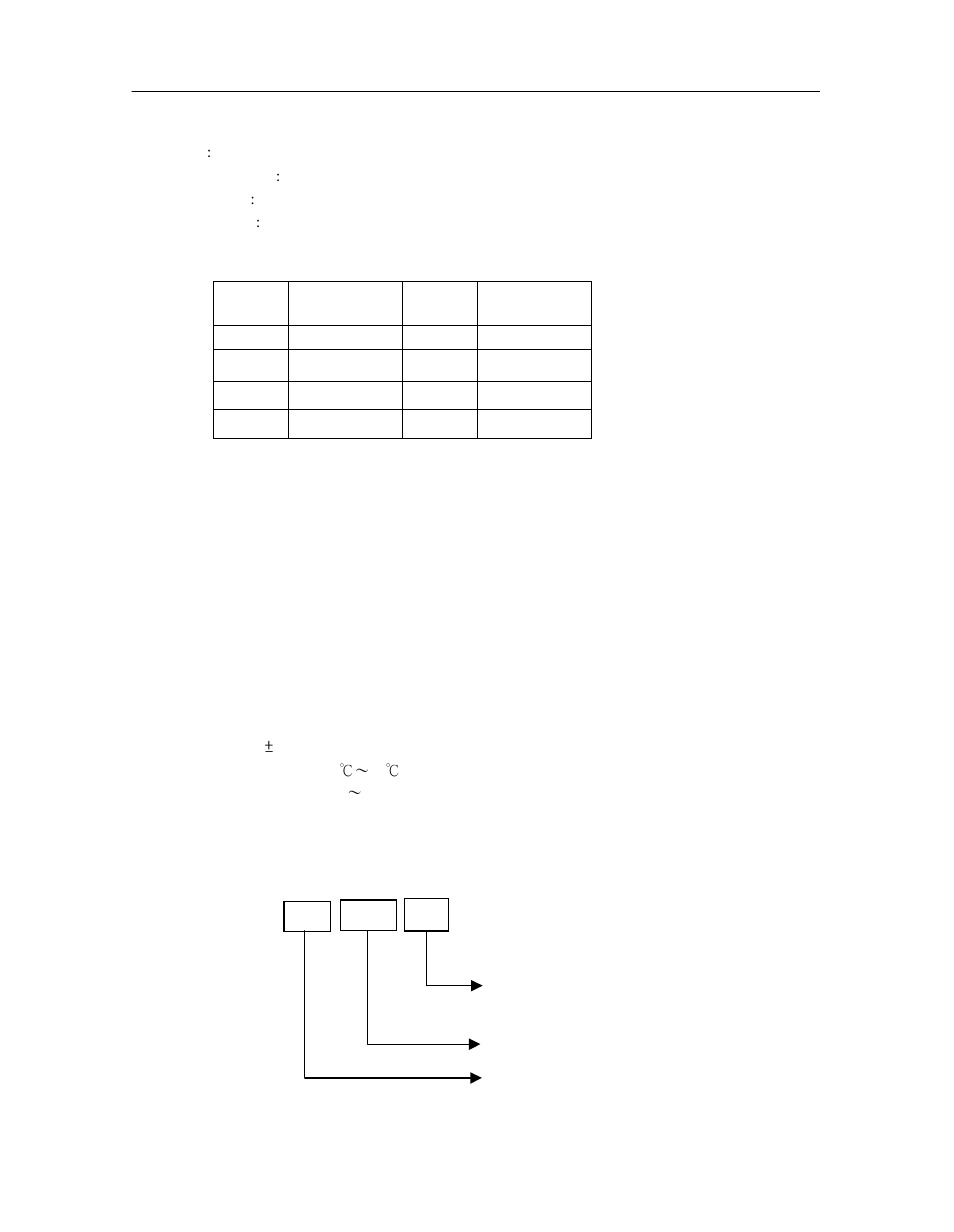 Parameters default, Channel and frequency list, Technical specification of hxjz-881 | Model and name | Hexin Technology HXJZ-881 1000m-1500m Micro Power RS-232/RS-485/TTL to RF Wireless Module User Manual | Page 5 / 6