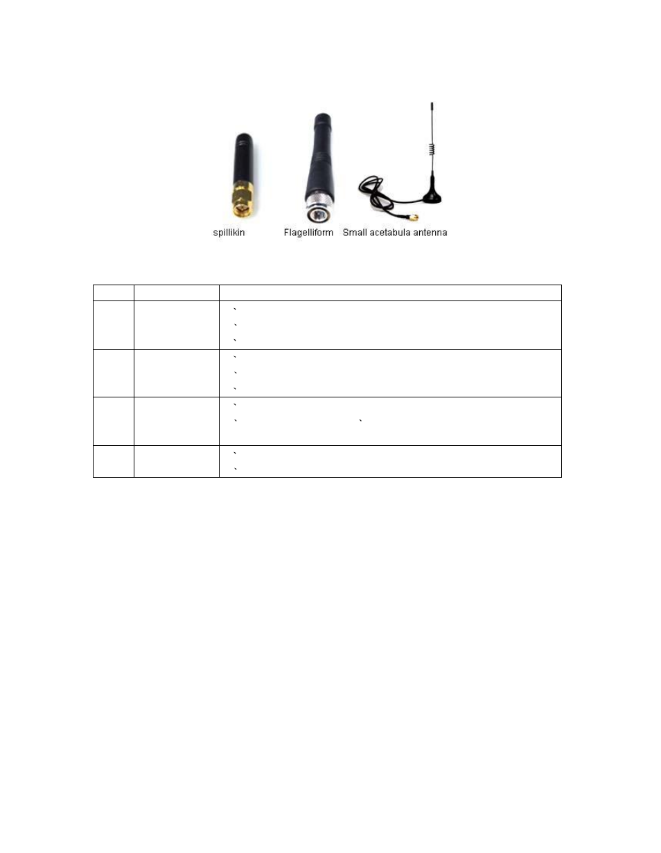 Optional antenna: trouble and solve ways | Hexin Technology HXJZ-881 1000m-1500m Micro Power RS-232/RS-485/TTL to RF Wireless Module User Manual | Page 6 / 6
