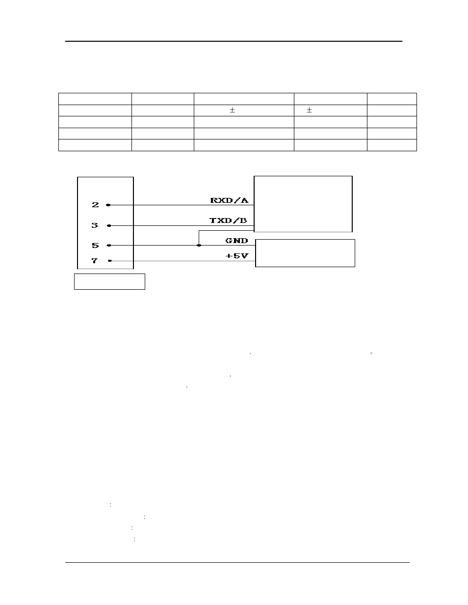 Hxjz-862 parameters setting, Parameters default value | Hexin Technology HXJZ-862A 500m Micro Power RS-232/RS-485/TTL to RF Wireless Module User Manual | Page 4 / 6