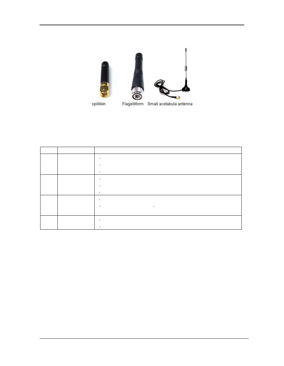 Optional antenna: trouble and solve ways | Hexin Technology HXJZ-862A 500m Micro Power RS-232/RS-485/TTL to RF Wireless Module User Manual | Page 6 / 6