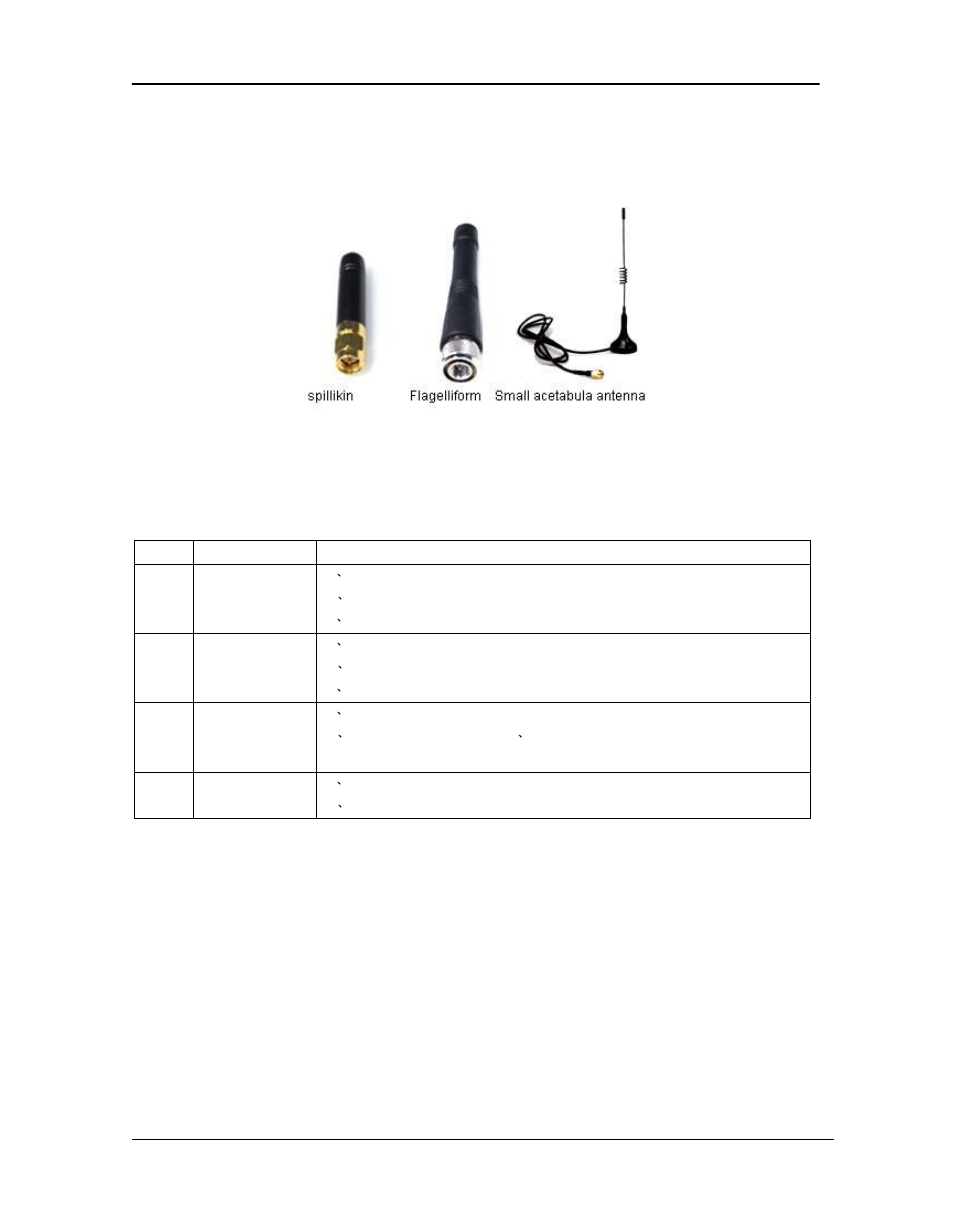 Optional antenna: trouble and solve ways | Hexin Technology HXJZ-863 200m-500m Micro Power RS-232/RS-485/TTL to RF Wireless Module User Manual | Page 8 / 8