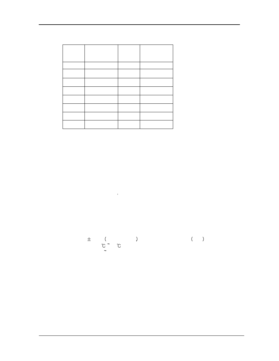 Technical specification of hxjz-871, Channel and frequency list | Hexin Technology HXJZ-871 800m-1200m Micro Power RS-232/RS-485/TTL to RF Wireless Module User Manual | Page 6 / 7