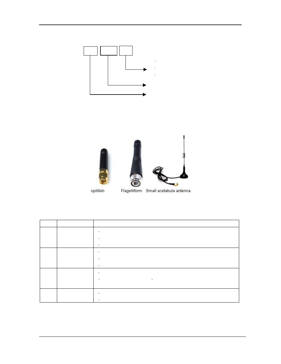 Model and name, Optional antenna: trouble and solve ways | Hexin Technology HXJZ-871 800m-1200m Micro Power RS-232/RS-485/TTL to RF Wireless Module User Manual | Page 7 / 7