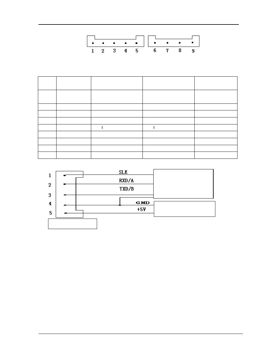 2) power supply, 3) application of io control | Hexin Technology HXJZ-873 2000m-3000m Low Power RS-232/RS-485/TTL to RF Wireless Module User Manual | Page 4 / 9