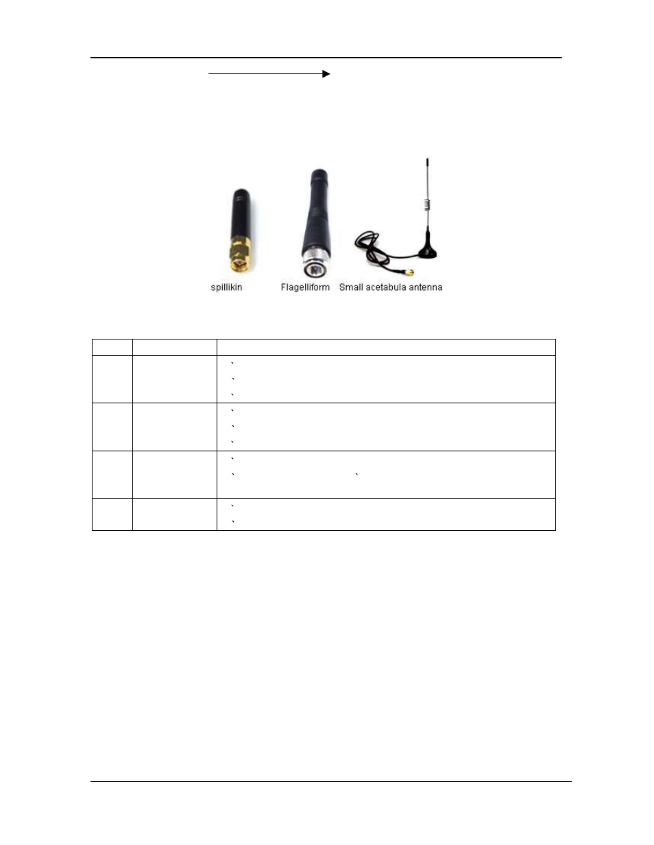 Optional antenna: trouble and solve ways | Hexin Technology HXJZ-873 2000m-3000m Low Power RS-232/RS-485/TTL to RF Wireless Module User Manual | Page 9 / 9