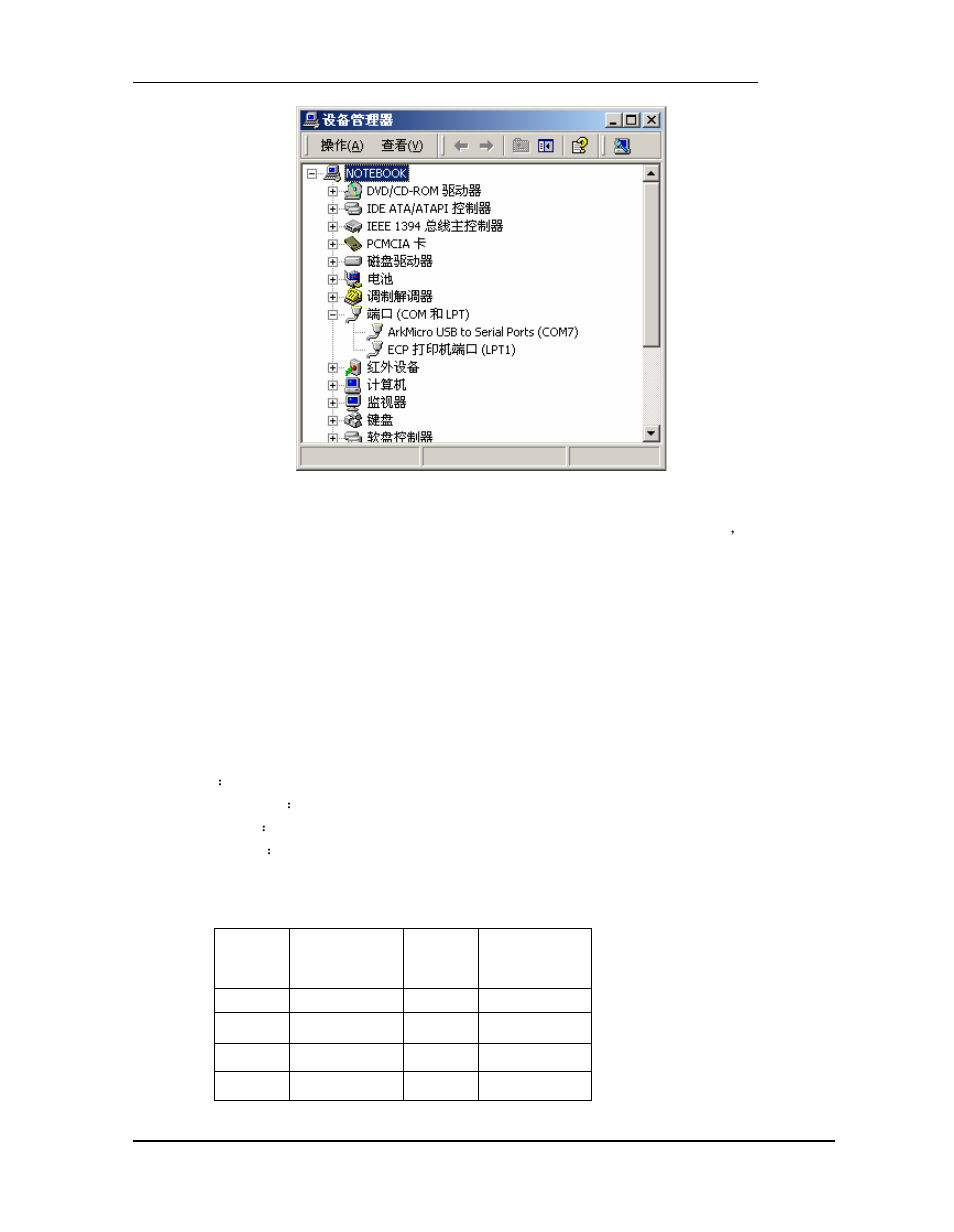 Hxjz-874 parameters setting, Parameters default value, Channel and frequency list | Hexin Technology HXJZ-874 800m-1200m Low Power USB to RF Wireless Module User Manual | Page 4 / 6