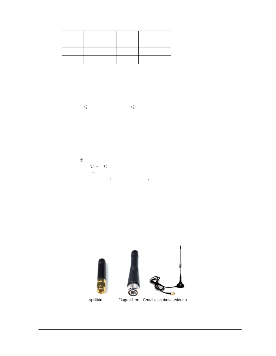 Technical specification of hxjz-874, Optional antenna | Hexin Technology HXJZ-874 800m-1200m Low Power USB to RF Wireless Module User Manual | Page 5 / 6