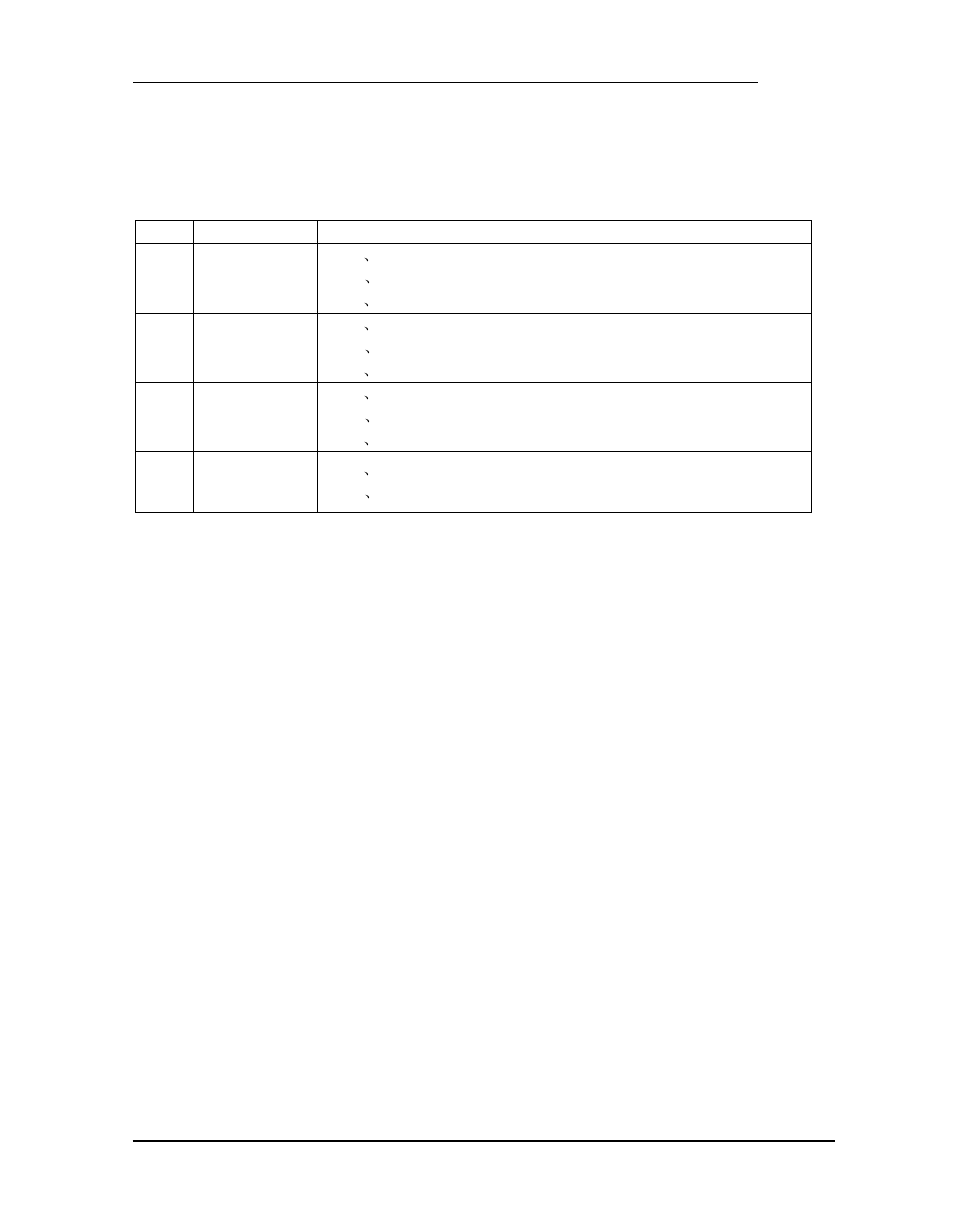 Trouble and solve ways | Hexin Technology HXJZ-874 800m-1200m Low Power USB to RF Wireless Module User Manual | Page 6 / 6