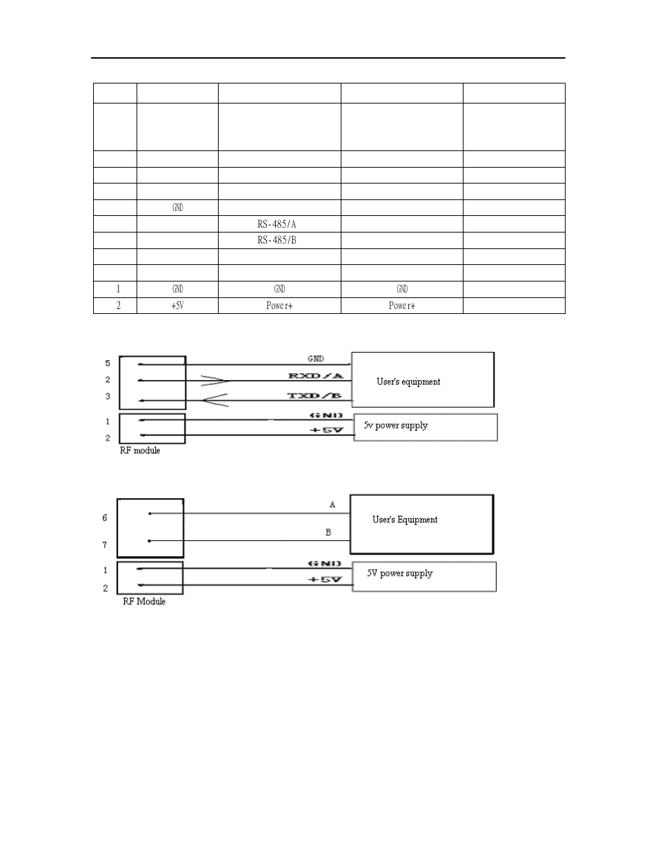 Hexin Technology HXJZ-875 2km-10km Low Power RS-232/RS-485/TTL to RF Wireless Module User Manual | Page 4 / 7