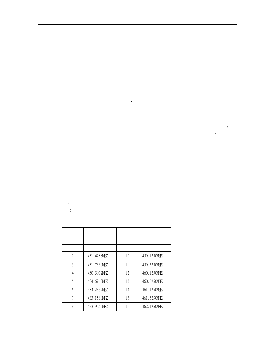 Parameters default value, Channel and frequency list, Hxjz-875 parameters setting | Hexin Technology HXJZ-875 2km-10km Low Power RS-232/RS-485/TTL to RF Wireless Module User Manual | Page 5 / 7