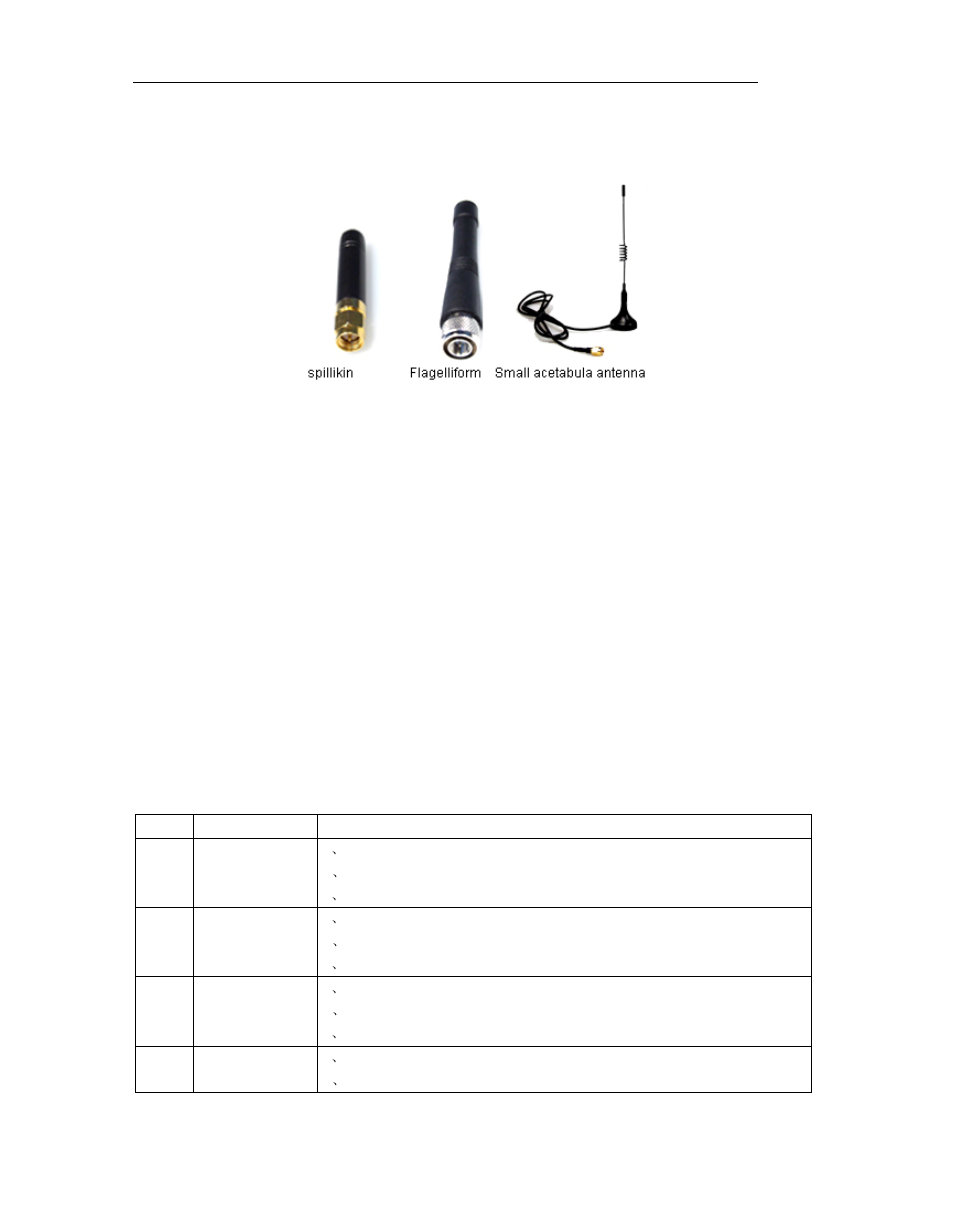 Optional antenna: trouble and solve ways | Hexin Technology HXJZ-877 2000m-3000m Low Power RS-232/RS-485/TTL to RF Wireless Module User Manual | Page 8 / 8
