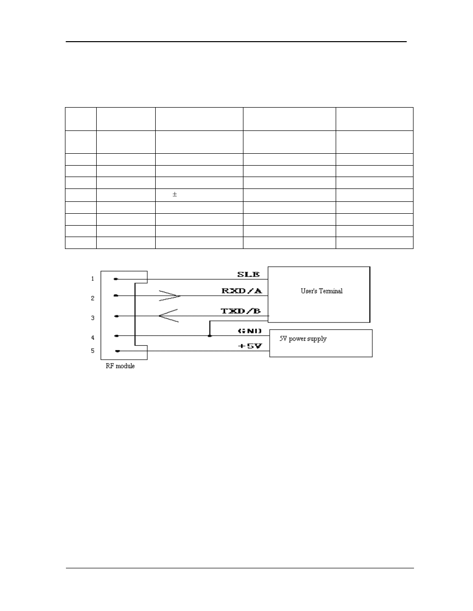 Hxjz-882 interface definition 1) user’s interface, 2) power supply, 3) the use of io | Hexin Technology HXJZ-882 2000m-2500m Low Power RS-232/RS-485/TTL to RF Wireless Module User Manual | Page 4 / 7