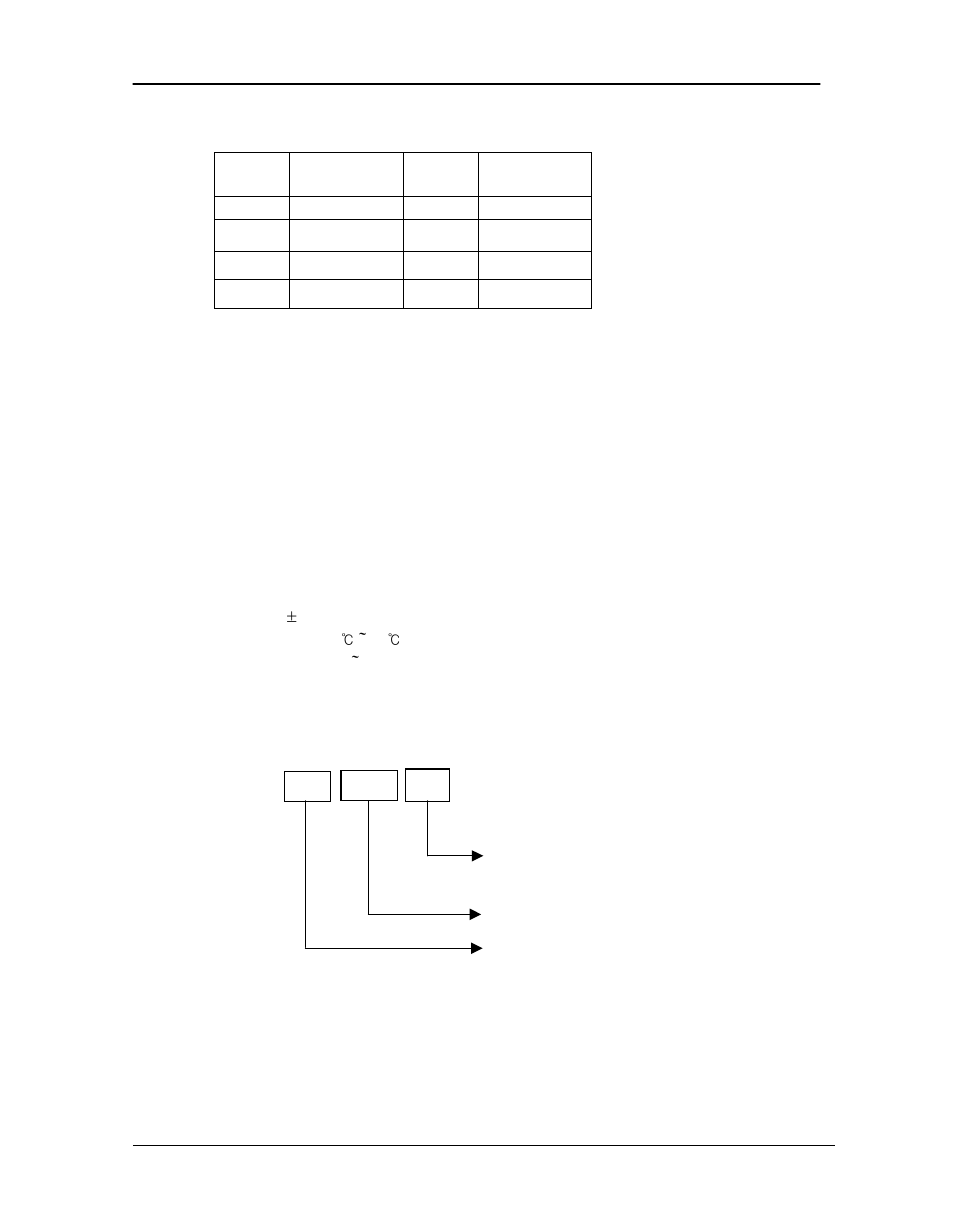 Channel and frequency list, Technical specification of hxjz-882, Model and name | Optional antenna | Hexin Technology HXJZ-882 2000m-2500m Low Power RS-232/RS-485/TTL to RF Wireless Module User Manual | Page 6 / 7