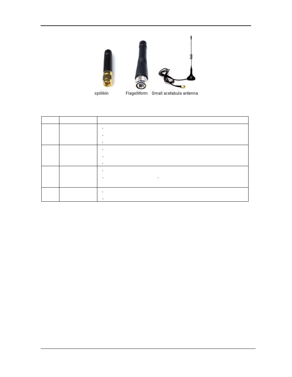 Trouble and solve ways | Hexin Technology HXJZ-882 2000m-2500m Low Power RS-232/RS-485/TTL to RF Wireless Module User Manual | Page 7 / 7