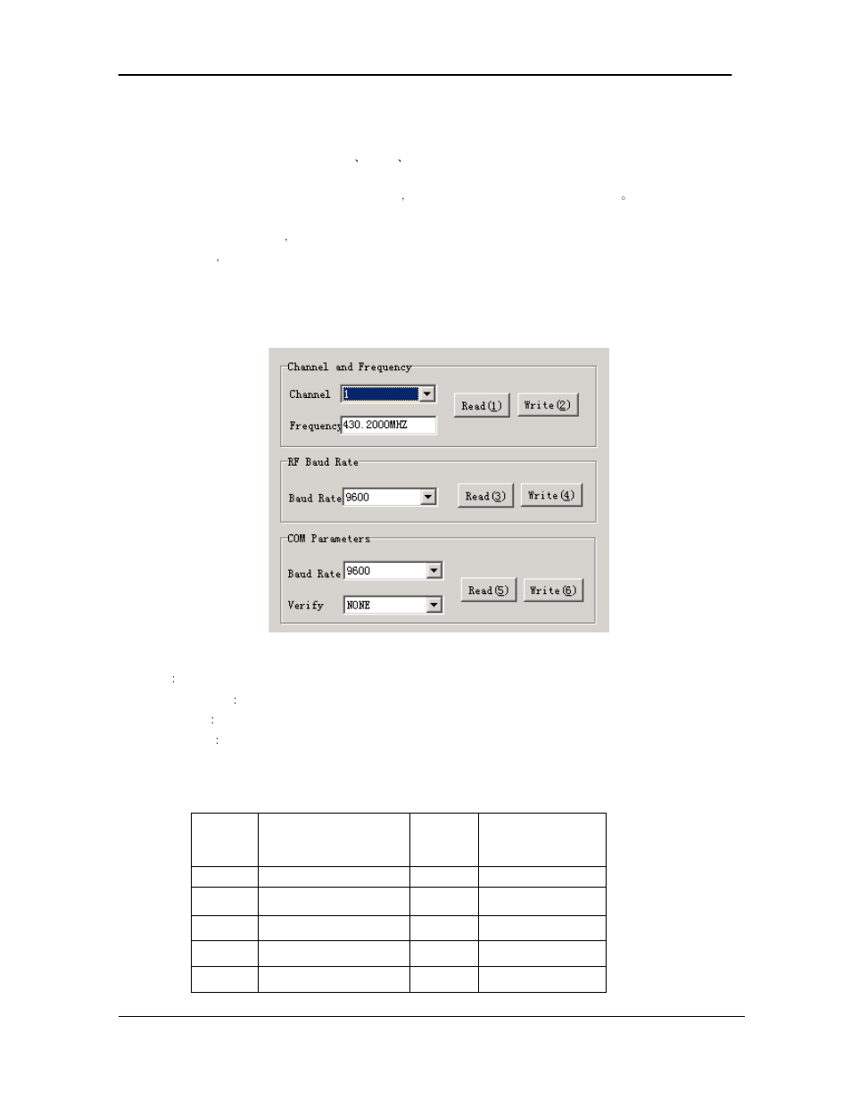 Hxjz-878 parameters setting, 1) parameters default value, 2) channel and frequency list | Hexin Technology HXJZ-878 10km-20km Middle Power RS-232/RS-485/TTL to RF Wireless Module User Manual | Page 6 / 8