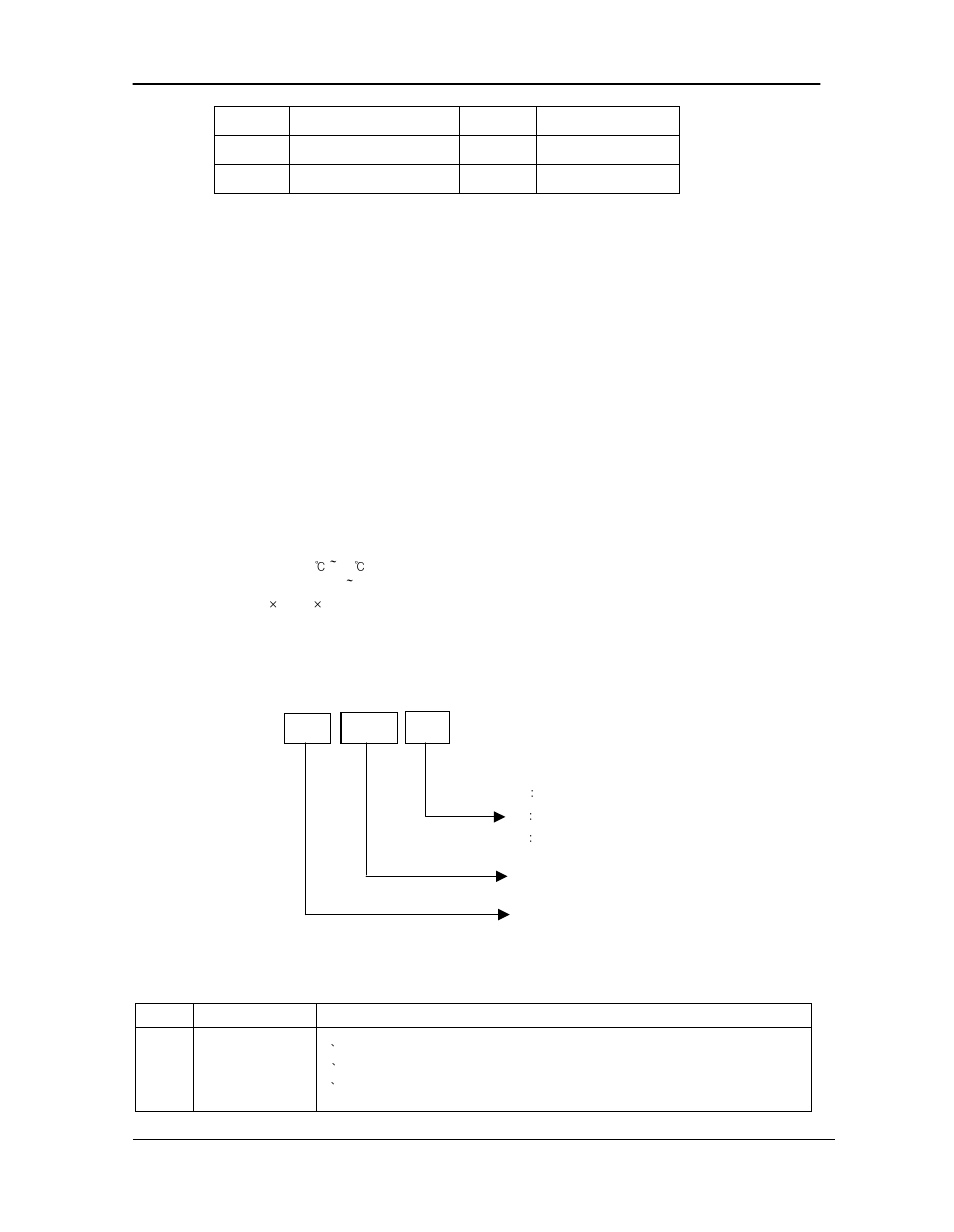 Technical specification of hxjz-878, Model and name, Trouble and solve ways | Hexin Technology HXJZ-878 10km-20km Middle Power RS-232/RS-485/TTL to RF Wireless Module User Manual | Page 7 / 8