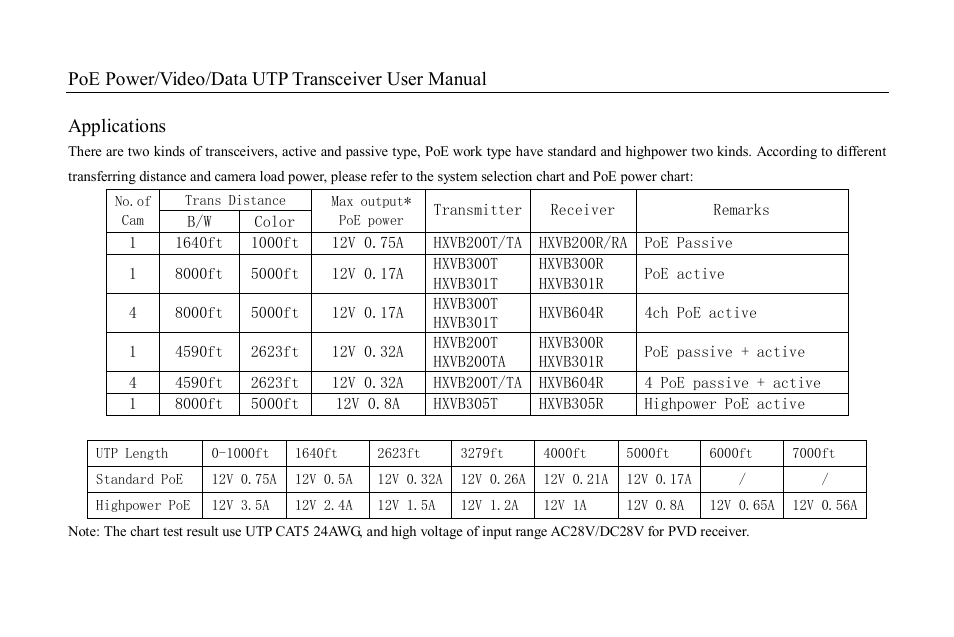 Hexin Technology HXVB-300R Active PoE UTP Data + Video Balun Receiver User Manual | Page 3 / 9