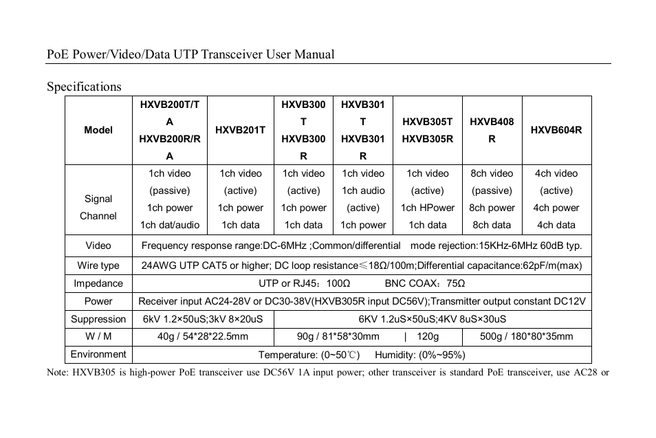 Hexin Technology HXVB-300R Active PoE UTP Data + Video Balun Receiver User Manual | Page 5 / 9