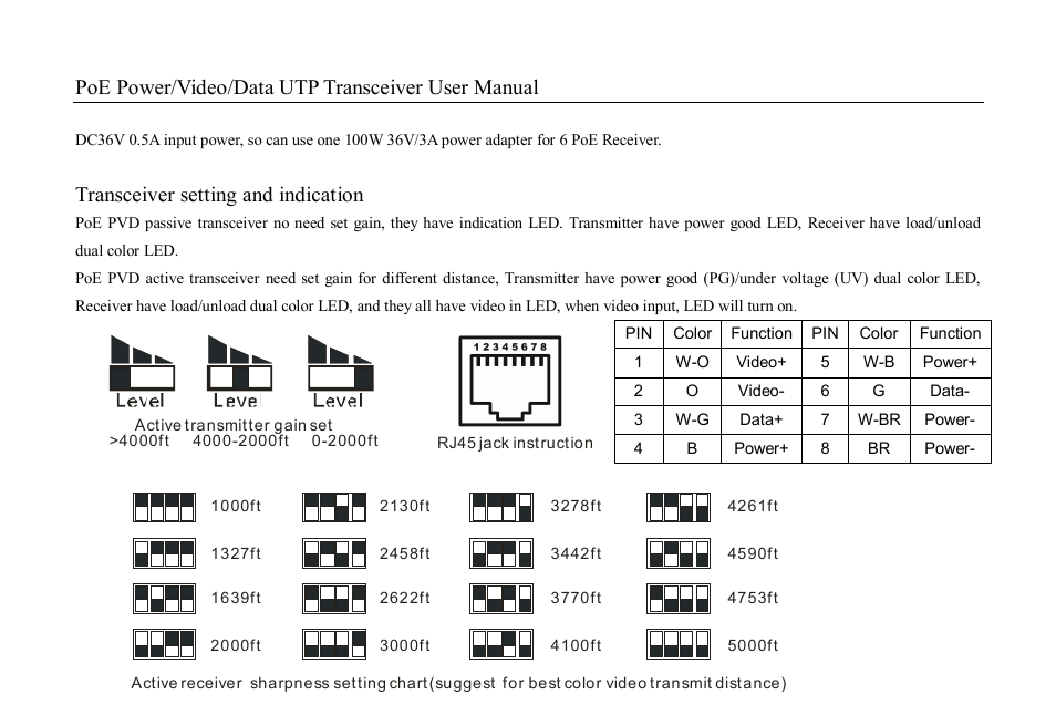 Poe power/video/data utp transceiver user manual, Transceiver setting and indication | Hexin Technology HXVB-300R Active PoE UTP Data + Video Balun Receiver User Manual | Page 6 / 9