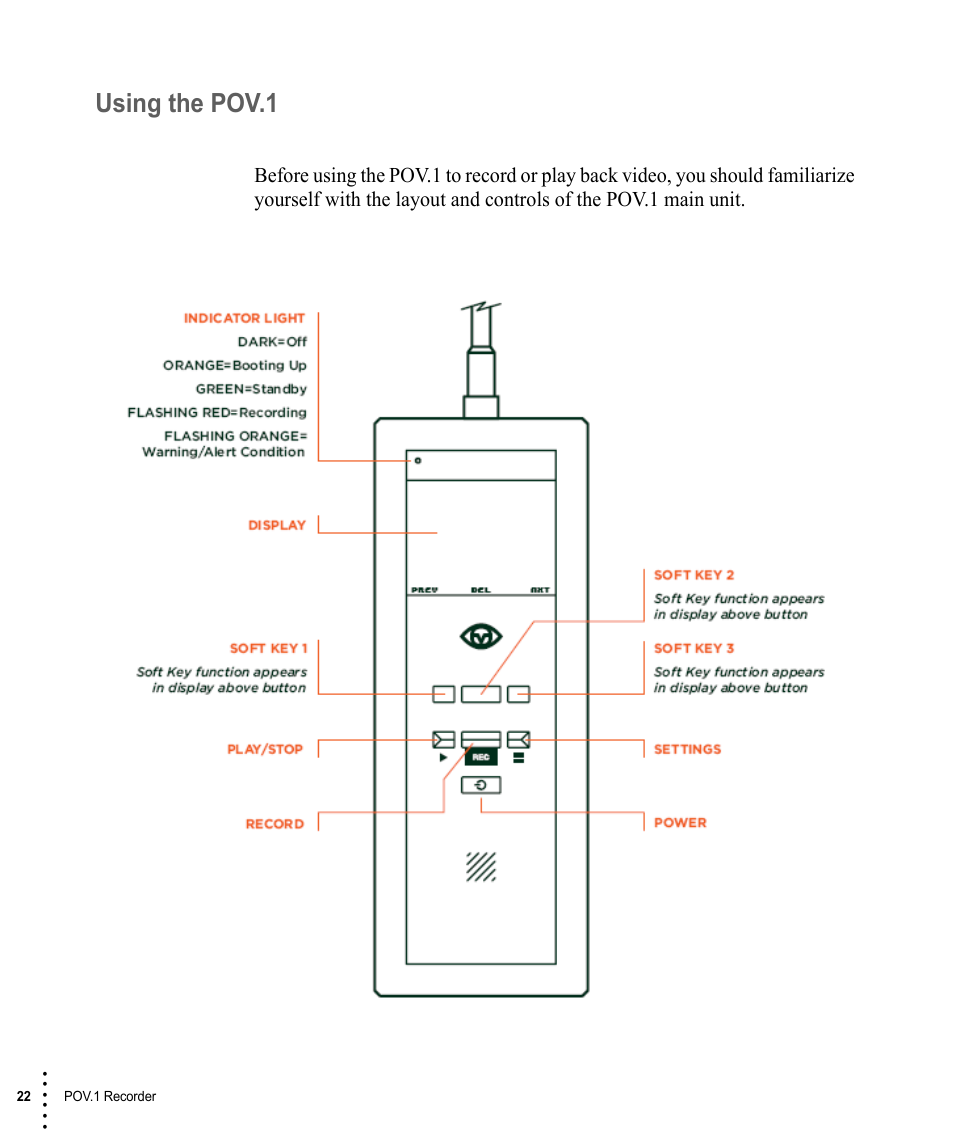 Using the pov.1 | V.I.O. POV.1 User Manual | Page 22 / 74
