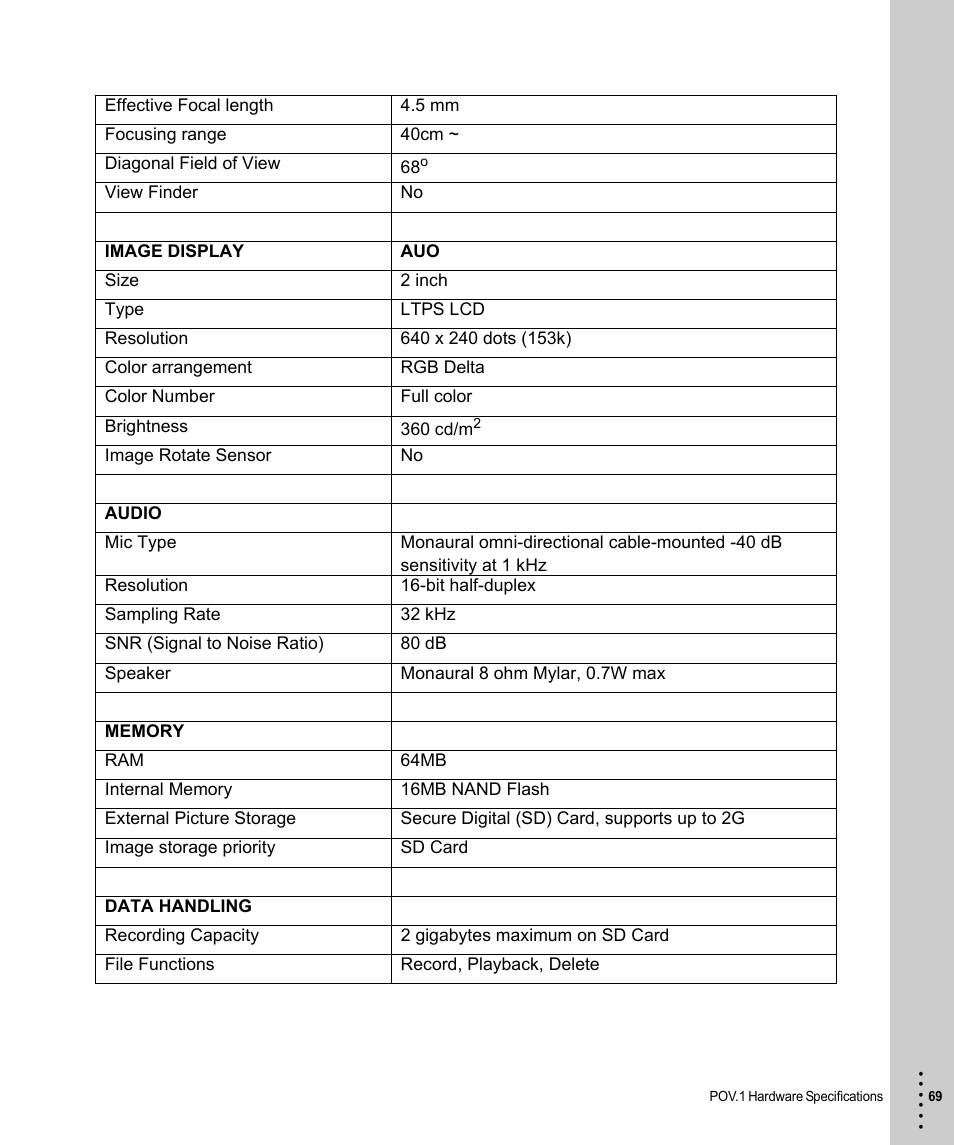 V.I.O. POV.1 User Manual | Page 69 / 74