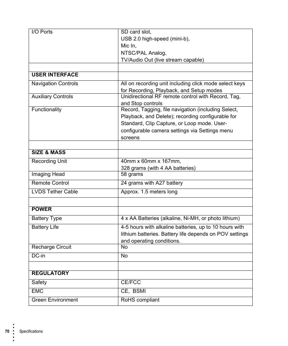 V.I.O. POV.1 User Manual | Page 70 / 74