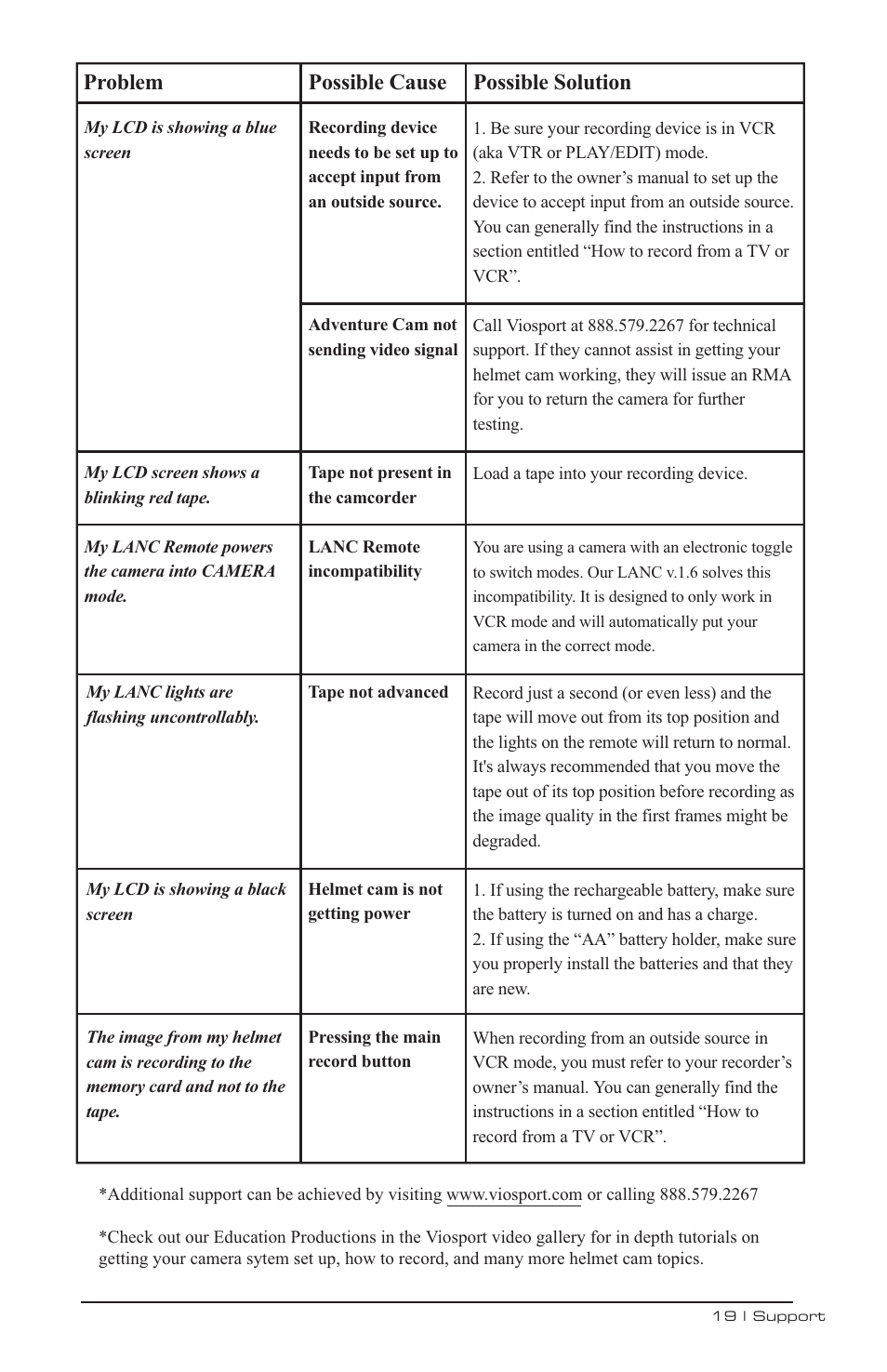 V.I.O. Adventure Cam User Manual | Page 20 / 26
