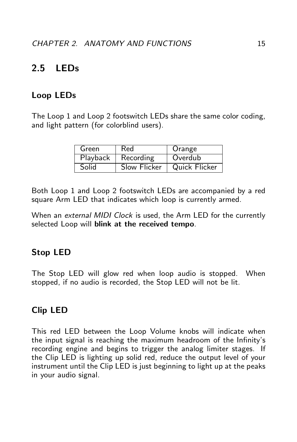 Loop leds, Stop led, Clip led | Multi-segment digit, Decimal point, 5 leds | Pigtronix Infinity Looper User Manual | Page 16 / 51