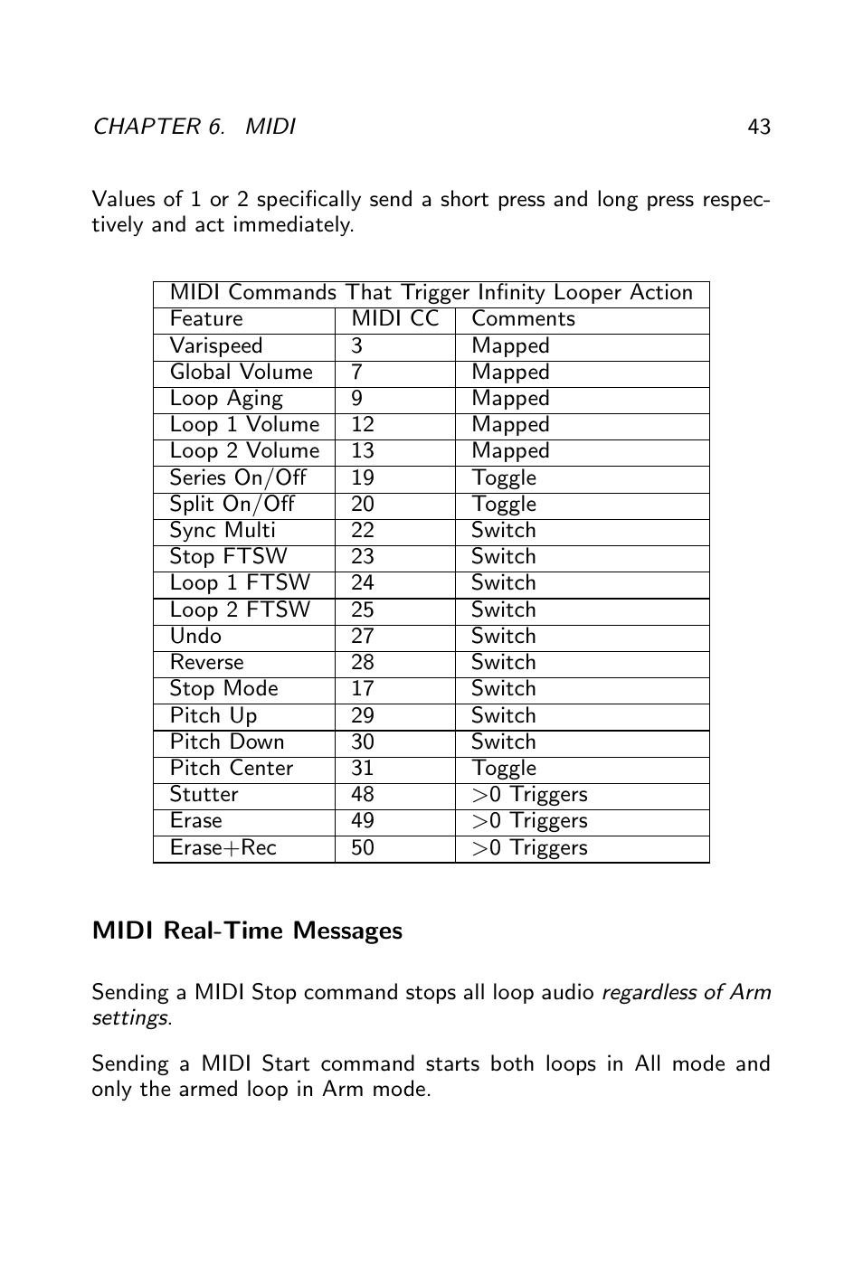 Pigtronix Infinity Looper User Manual | Page 44 / 51