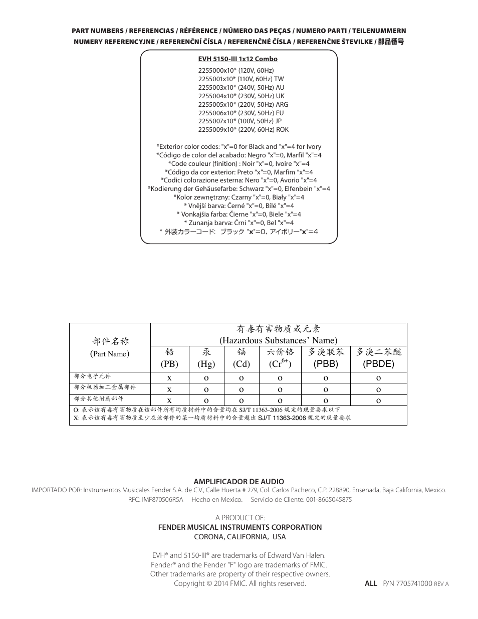 EVH 5150III 1x12 Combo Amplifier User Manual | Page 32 / 32