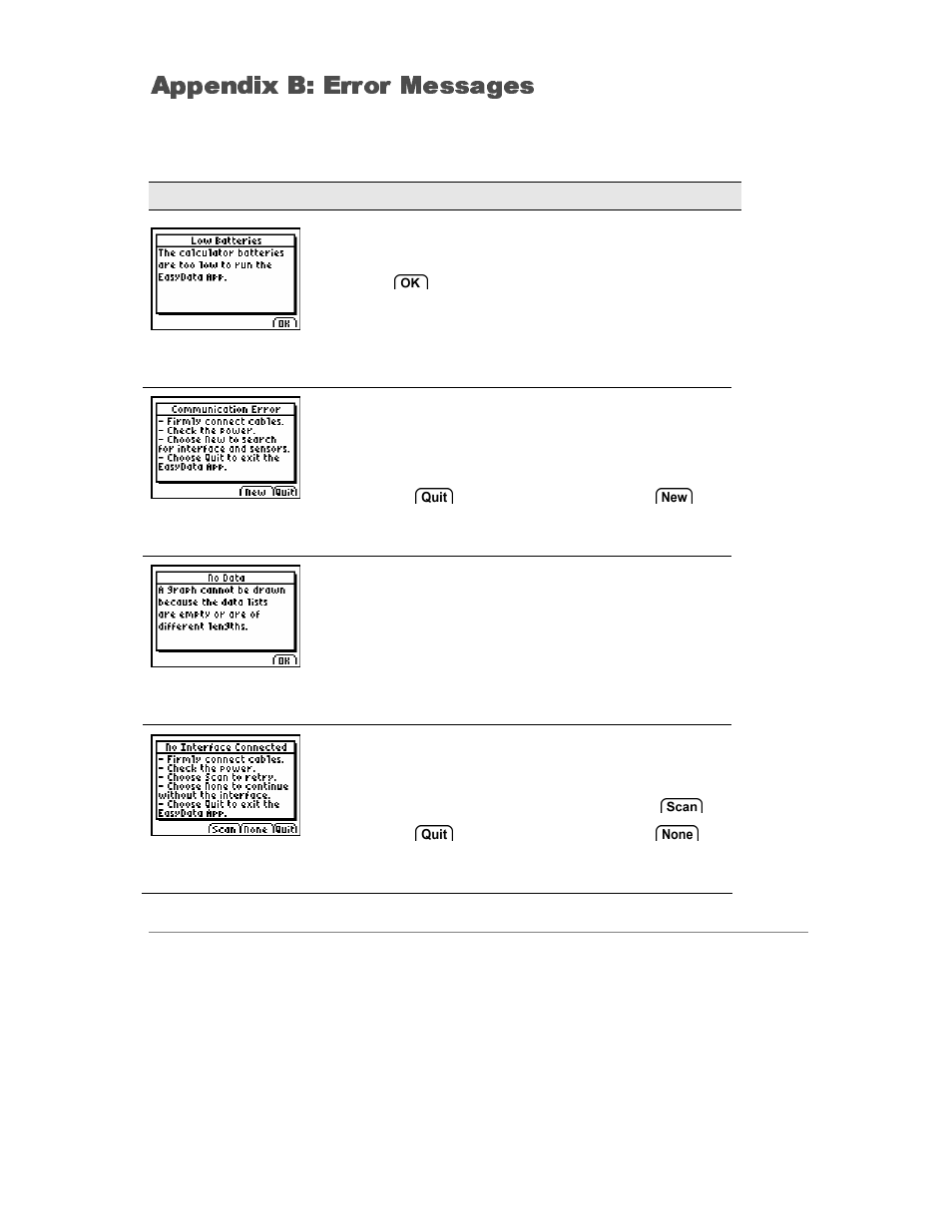 App b: error messages, Error messages, Appendix b: error messages | Vernier EasyData Guidebook User Manual | Page 60 / 67