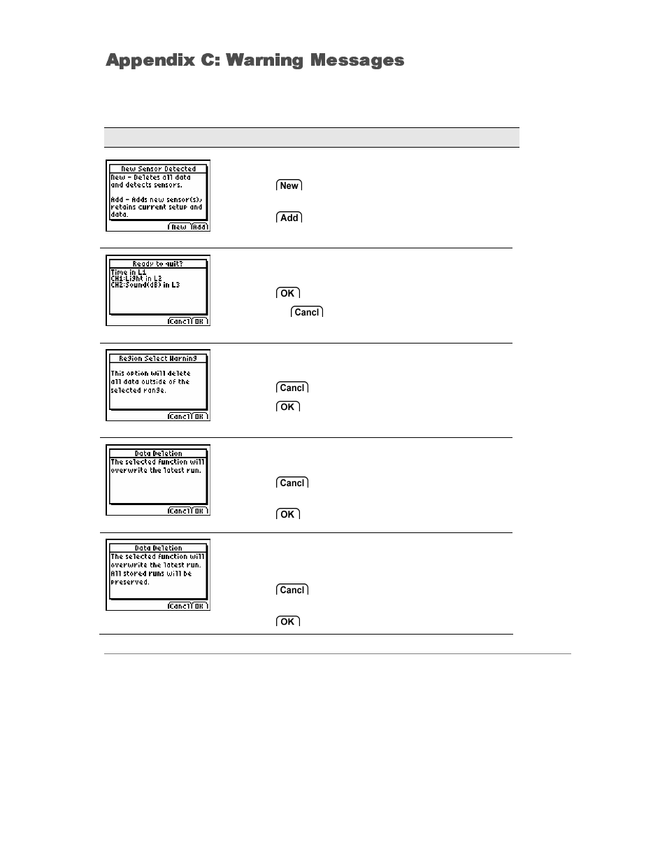 App c: warning messages, Warning messages, Appendix c: warning messages | Vernier EasyData Guidebook User Manual | Page 65 / 67
