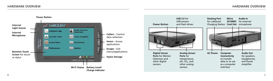 Hardware overview | Vernier LabQuest 2 User Manual | Page 4 / 15