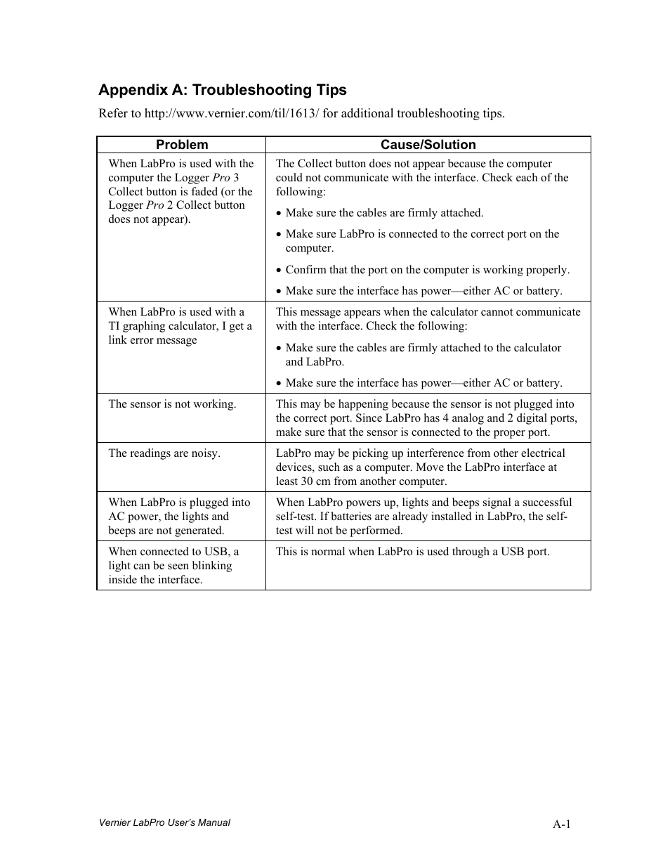 Appendix a: troubleshooting tips | Vernier LabPro User Manual | Page 25 / 35