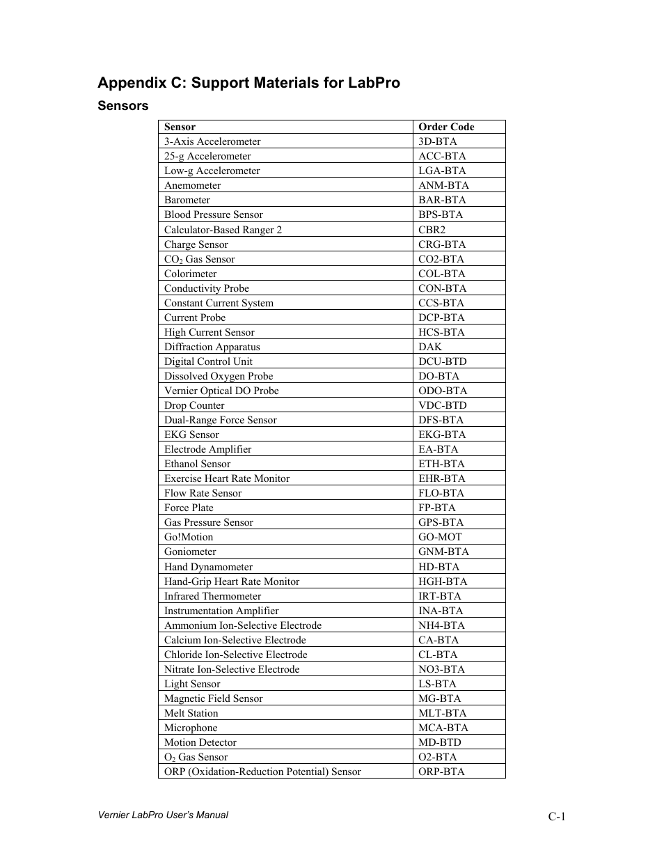 Appendix c: support materials for labpro | Vernier LabPro User Manual | Page 29 / 35