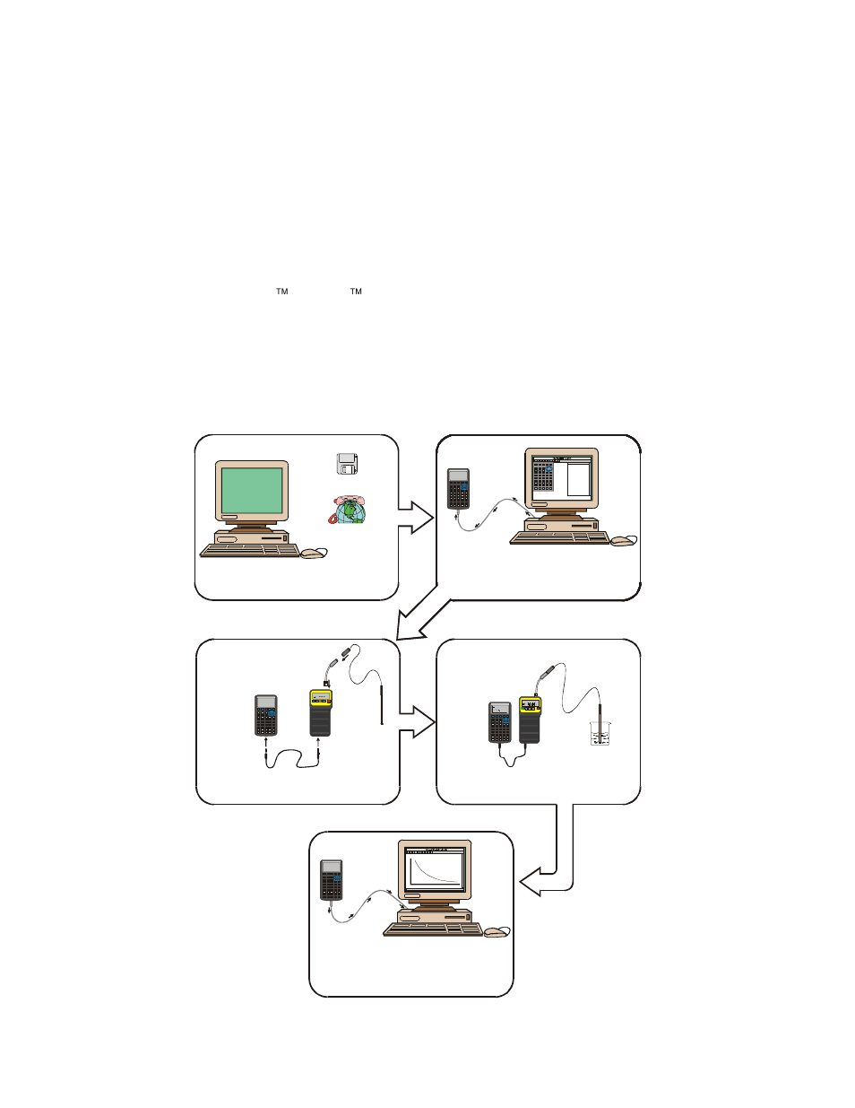 Overview, Cbl made easy | Vernier CBL Made Easy User Manual | Page 5 / 22