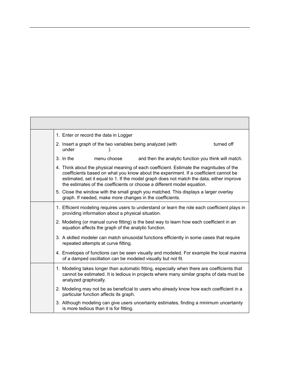 Vernier Logger Pro Modeling, Fitting, and Linearization User Manual | Page 4 / 5