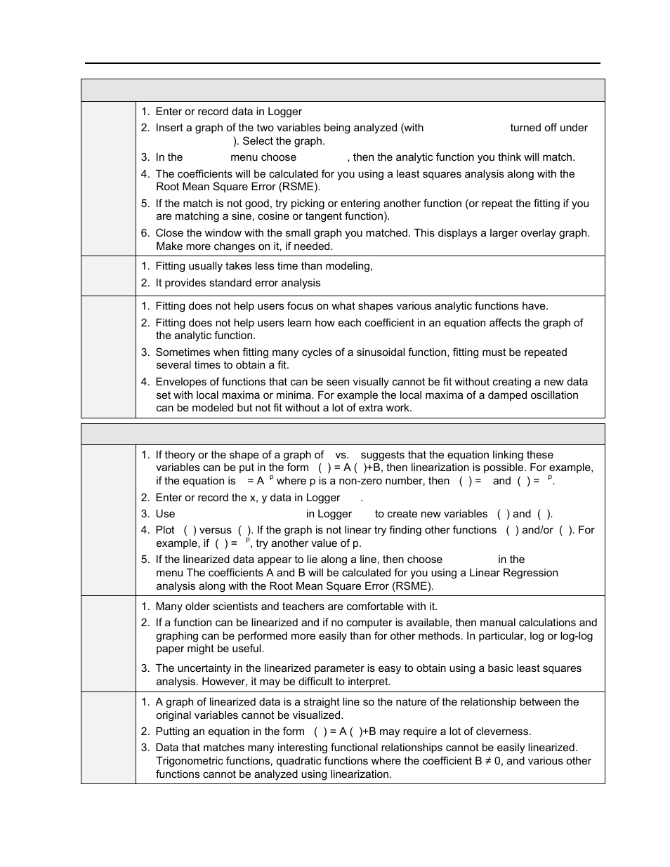 Vernier Logger Pro Modeling, Fitting, and Linearization User Manual | Page 5 / 5