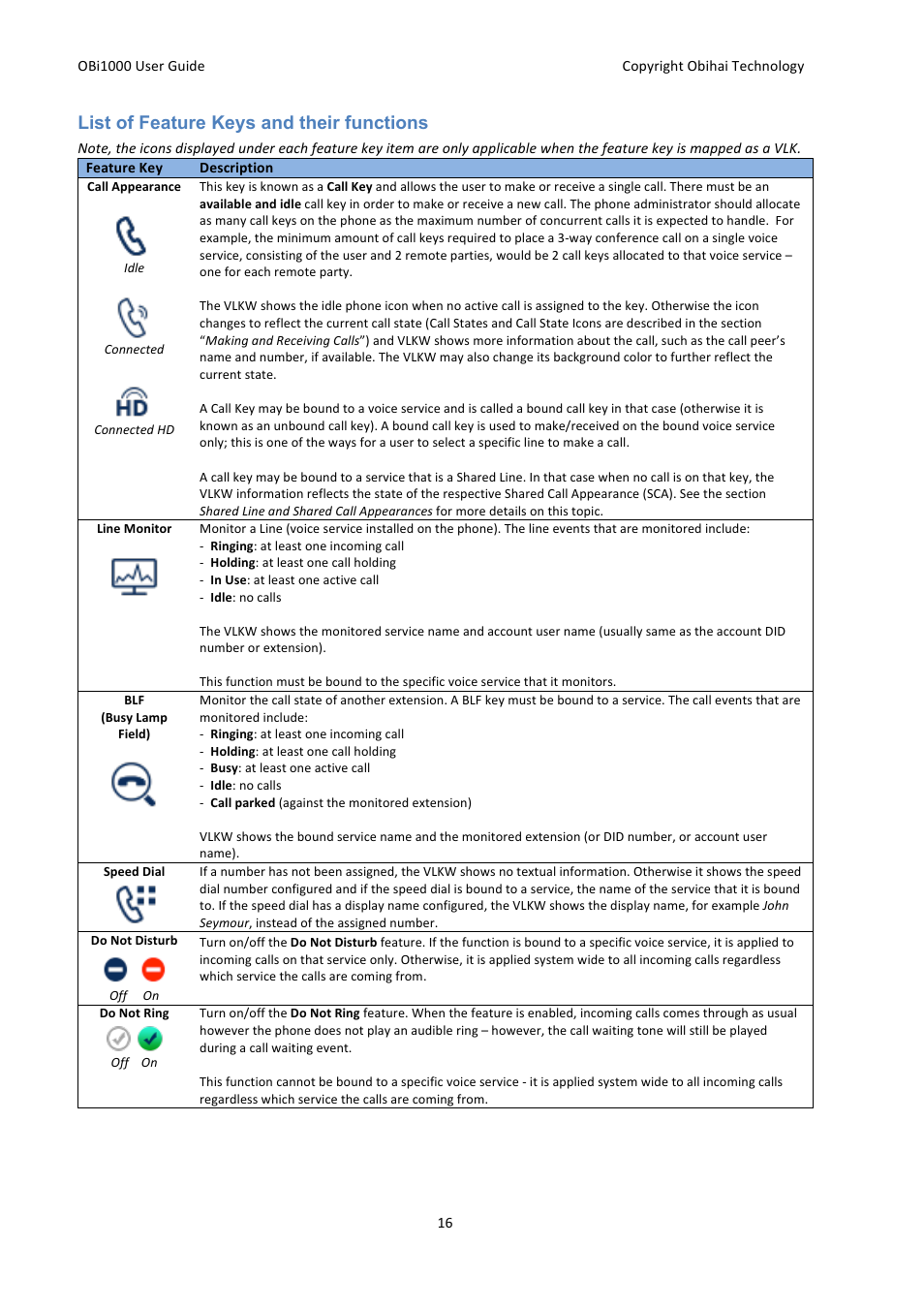 List of feature keys and their functions | Obihai OBi1000 User Guide User Manual | Page 16 / 62