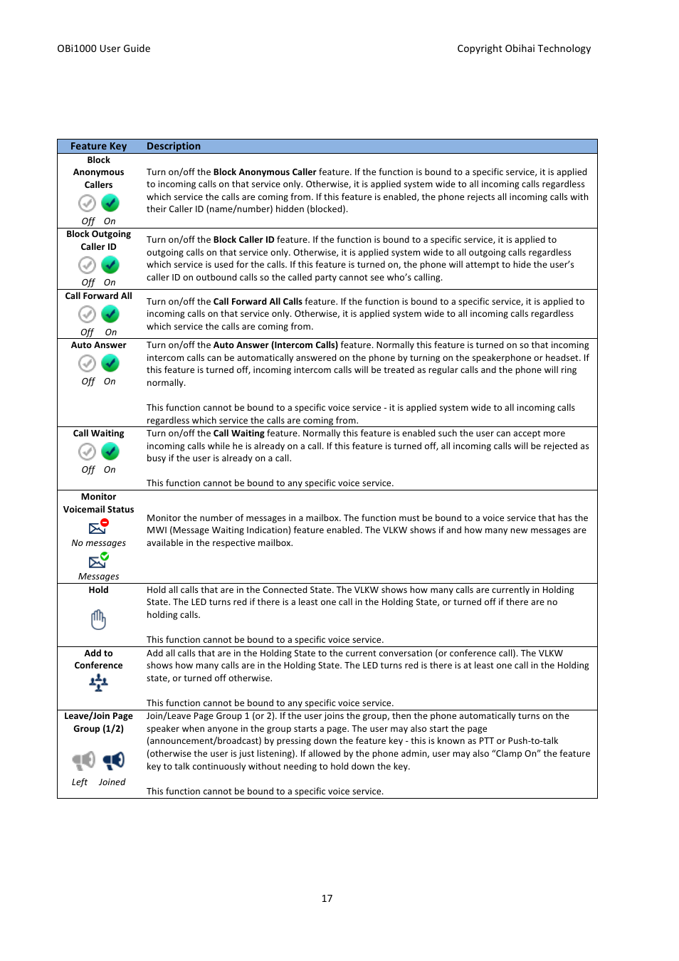 Obihai OBi1000 User Guide User Manual | Page 17 / 62