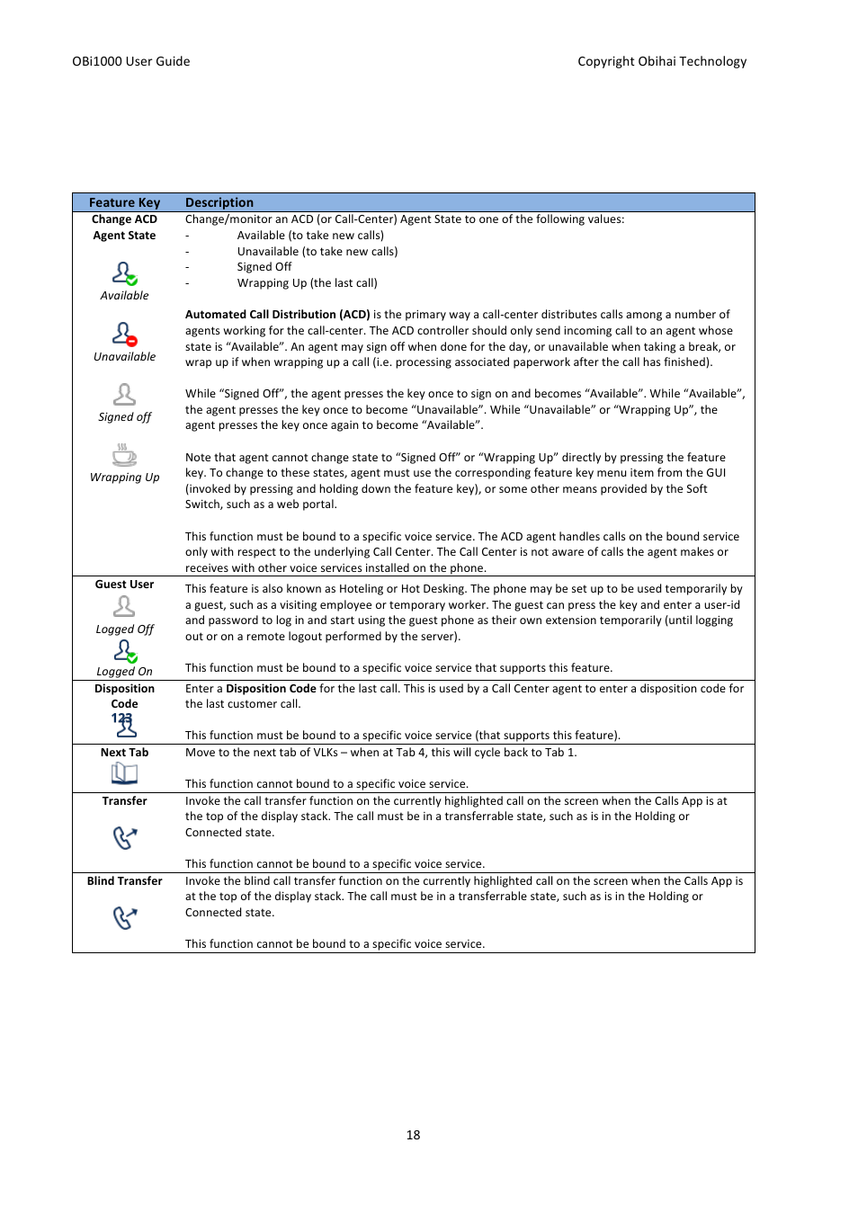 Obihai OBi1000 User Guide User Manual | Page 18 / 62