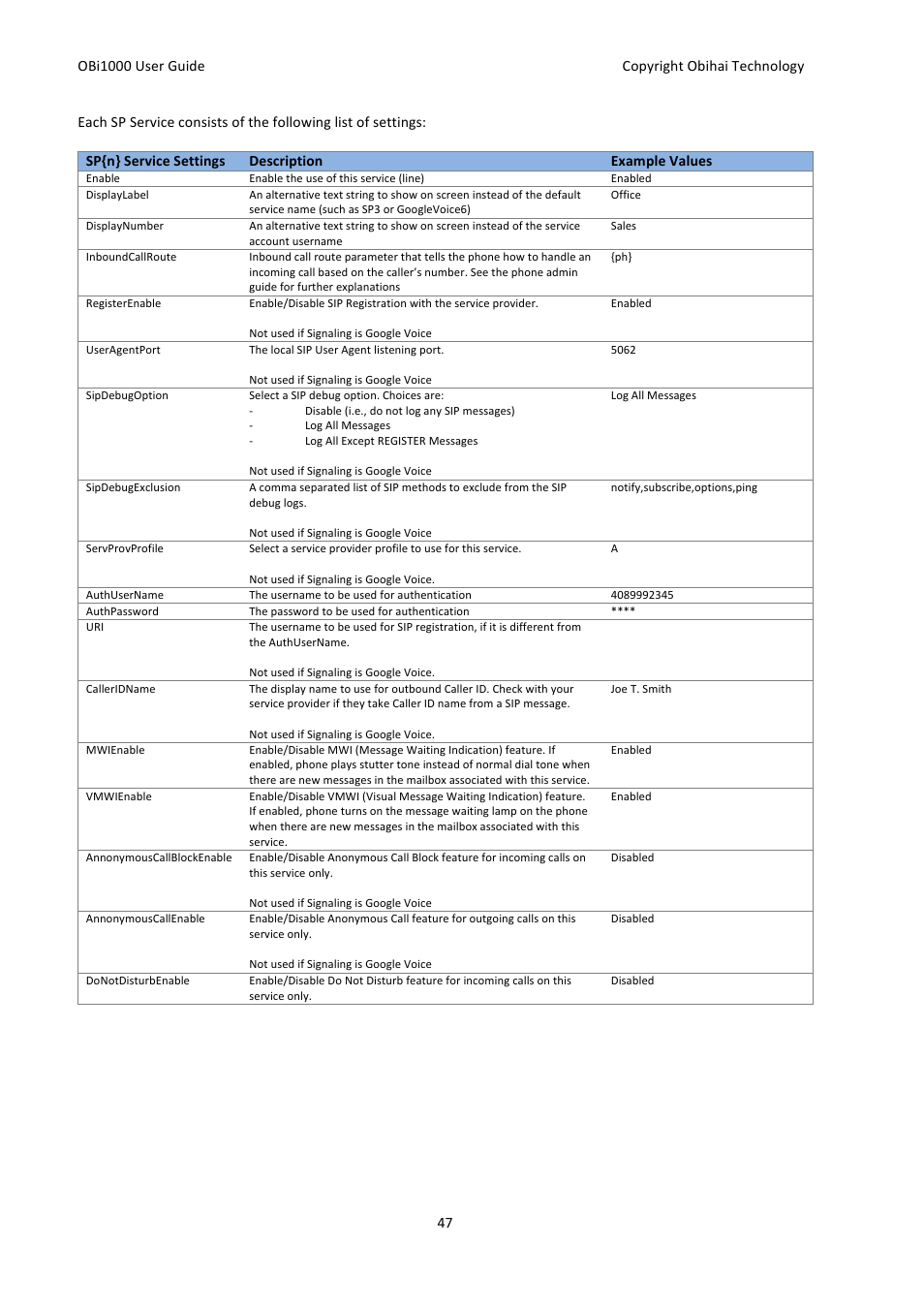 Obihai OBi1000 User Guide User Manual | Page 47 / 62