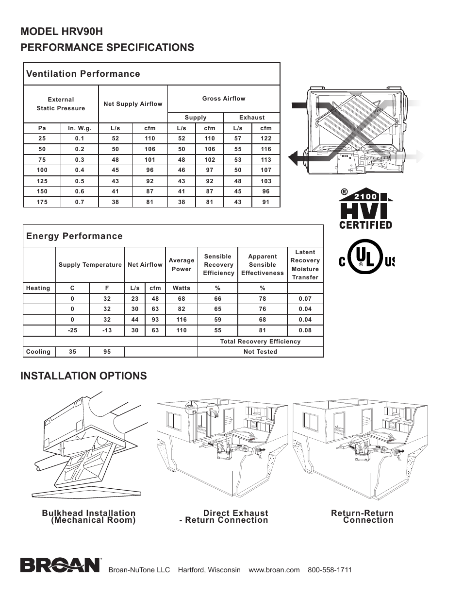 Energy performance, Ventilation performance | Broan Fresh Air System HRV90H User Manual | Page 2 / 2