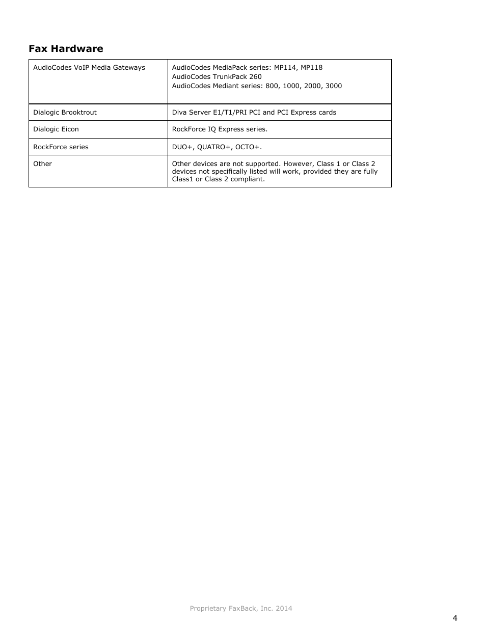 Fax hardware | FaxBack NET SatisFAXtion 9.0 - Installation Guide (Small Business Edition) User Manual | Page 4 / 23