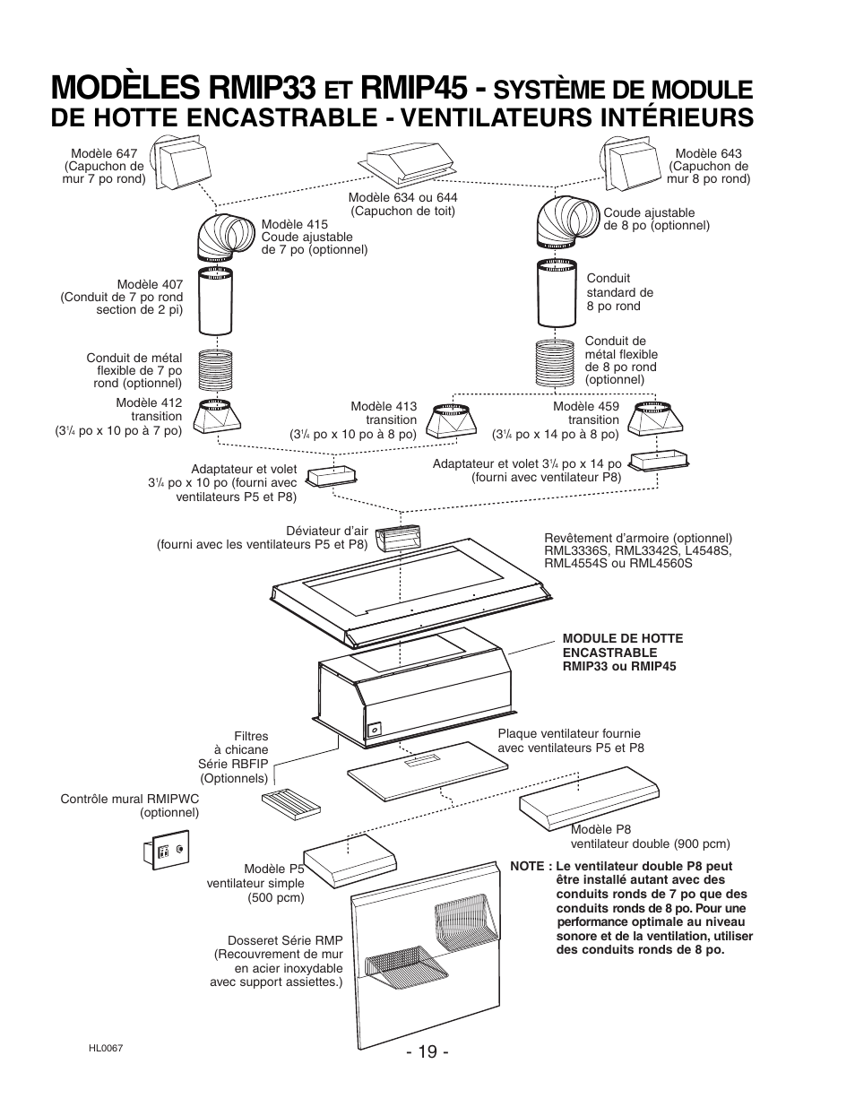 Modèles rmip33, Rmip45 | Broan ELITE RMIP33 User Manual | Page 19 / 48