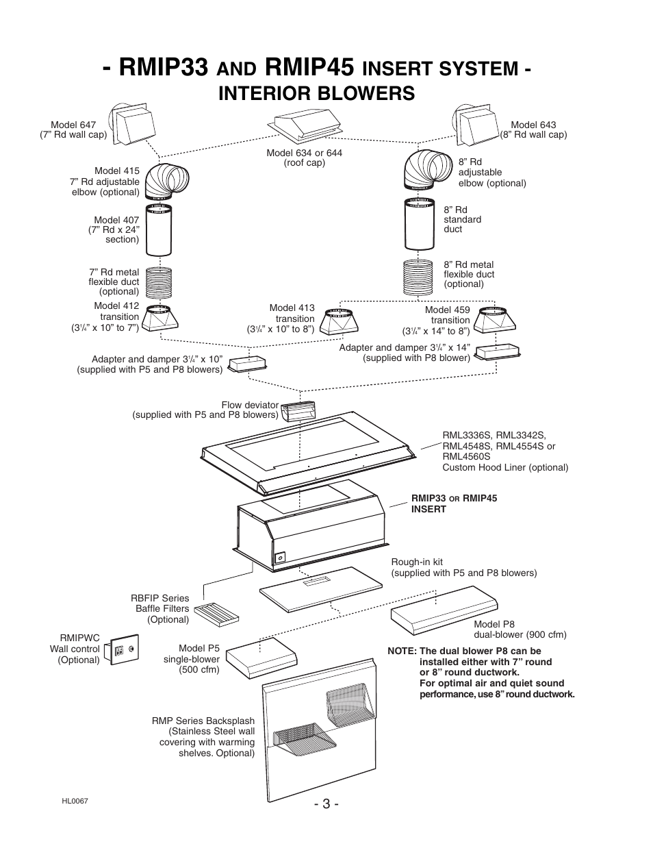 Rmip33, Rmip45, Insert system - interior blowers | Broan ELITE RMIP33 User Manual | Page 3 / 48